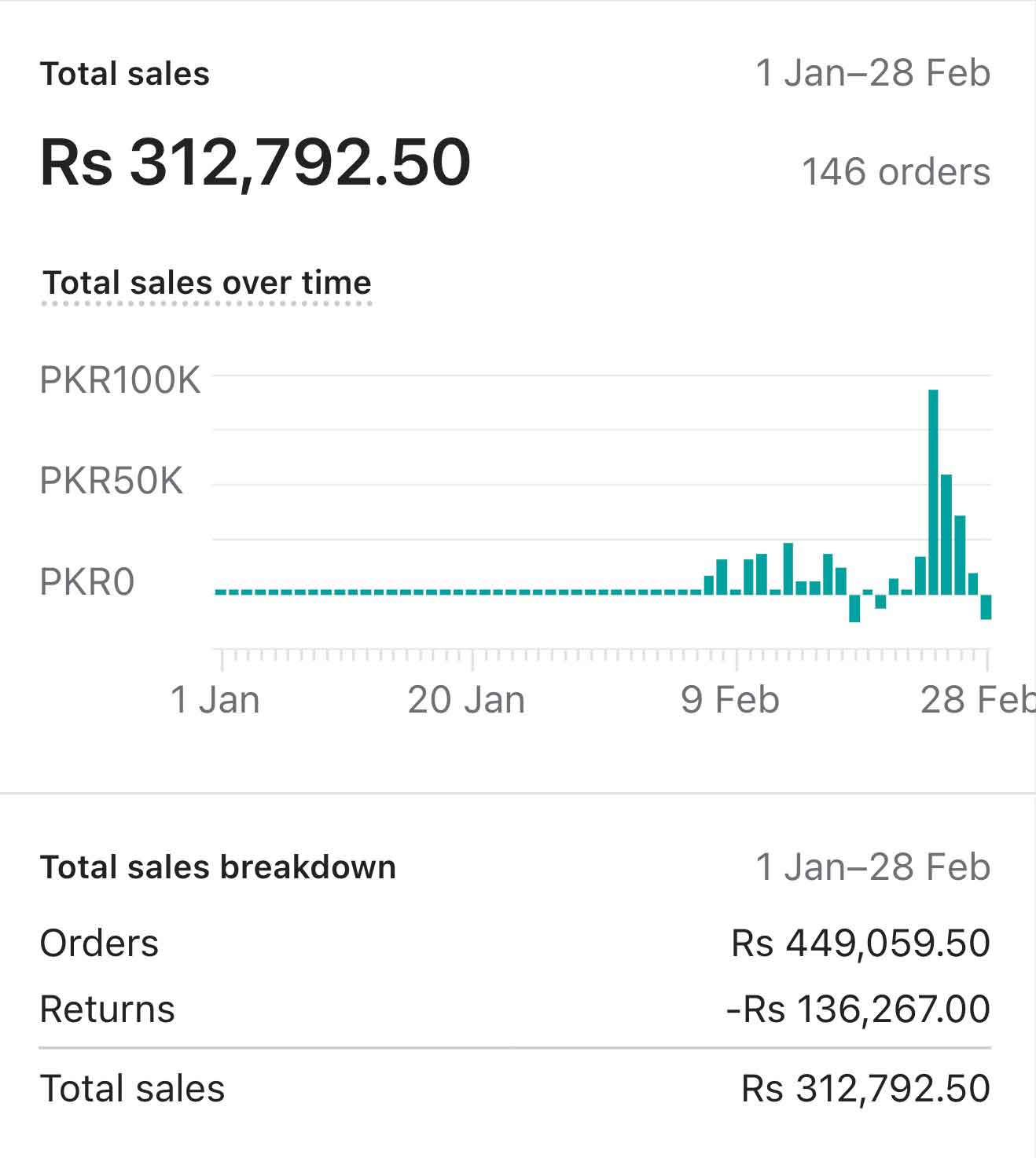 Savekaro - Facebook And Instagram Ads Conversions